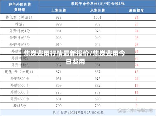 焦炭费用行情最新报价/焦炭费用今日费用-第2张图片