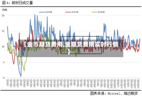 【金币期货费用,金期货费用实时行情】