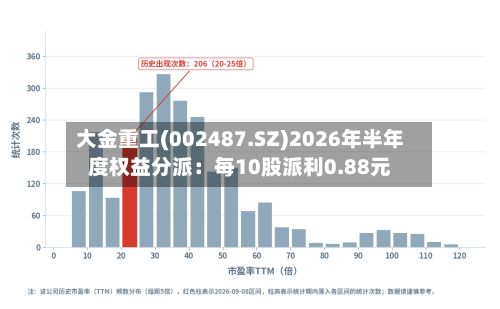 大金重工(002487.SZ)2026年半年度权益分派：每10股派利0.88元-第2张图片