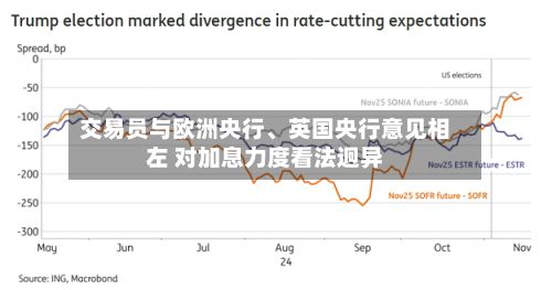 交易员与欧洲央行、英国央行意见相左 对加息力度看法迥异-第3张图片