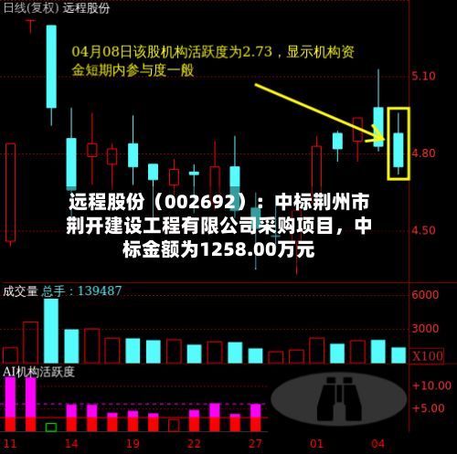 远程股份（002692）：中标荆州市荆开建设工程有限公司采购项目	，中标金额为1258.00万元-第2张图片
