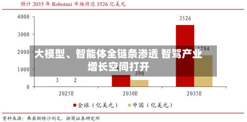 大模型	、智能体全链条渗透 智驾产业增长空间打开-第3张图片