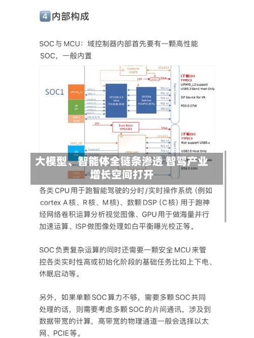 大模型、智能体全链条渗透 智驾产业增长空间打开