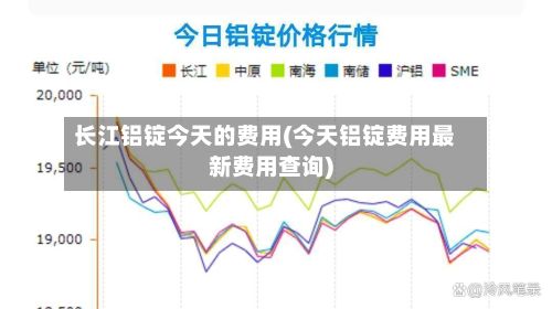 长江铝锭今天的费用(今天铝锭费用最新费用查询)-第2张图片