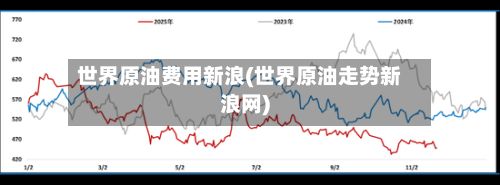 世界原油费用新浪(世界原油走势新浪网)
