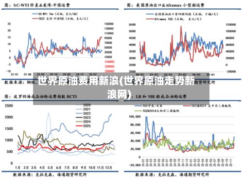 世界原油费用新浪(世界原油走势新浪网)-第2张图片