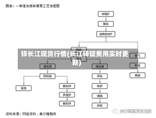 锌长江现货行情(长江锌锭费用实时更新)-第2张图片