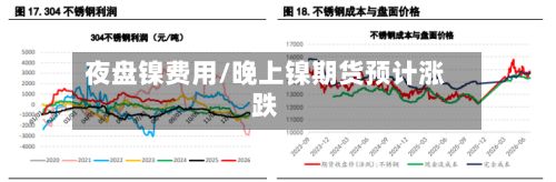 夜盘镍费用/晚上镍期货预计涨跌-第2张图片
