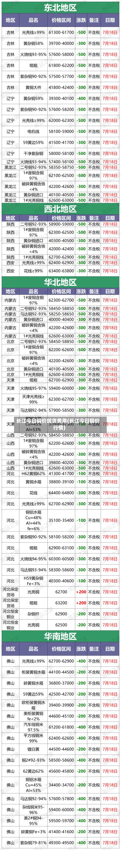 长江今日铜价现货费用(长江今日铜价行情)-第2张图片
