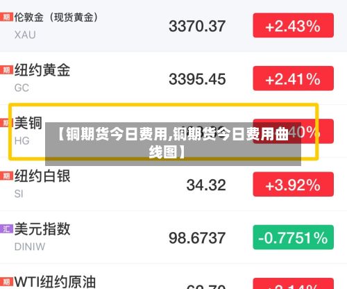 【铜期货今日费用,铜期货今日费用曲线图】