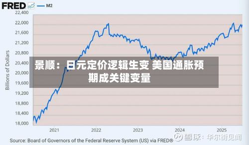 景顺:日元定价逻辑生变 美国通胀预期成关键变量-第3张图片