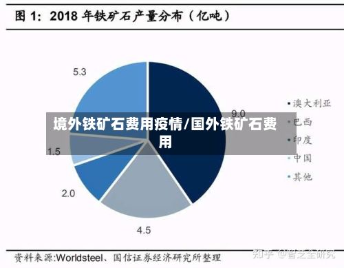 境外铁矿石费用疫情/国外铁矿石费用-第2张图片