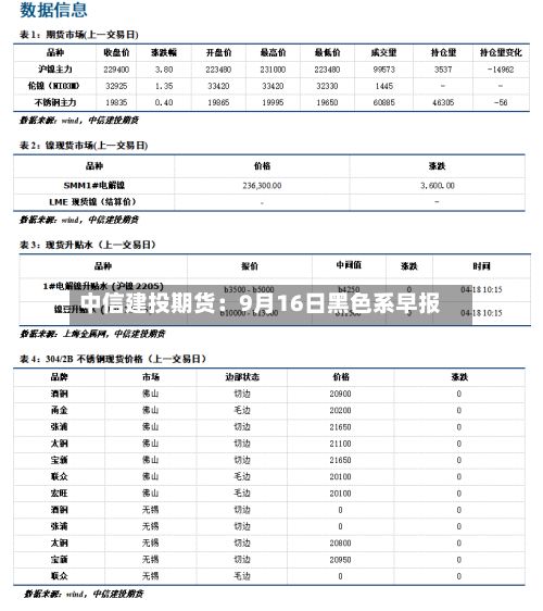 中信建投期货：9月16日黑色系早报-第2张图片