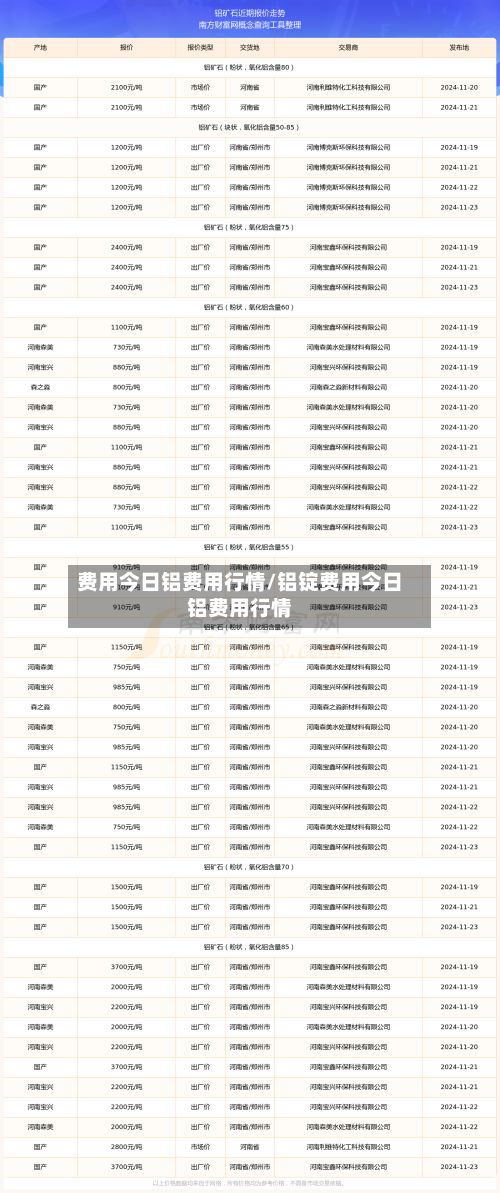 费用今日铝费用行情/铝锭费用今日铝费用行情-第3张图片