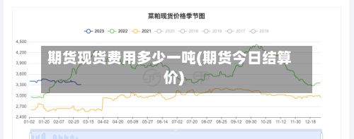 期货现货费用多少一吨(期货今日结算价)