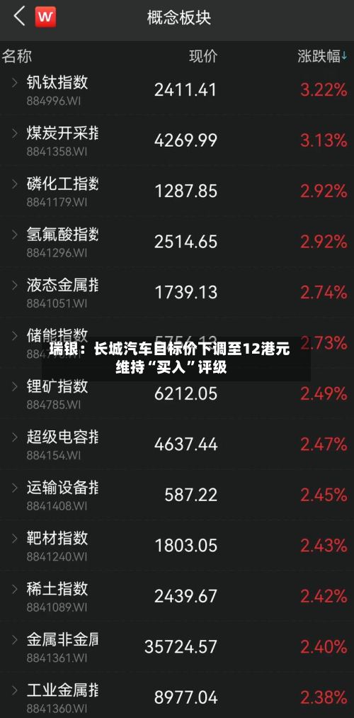 瑞银：长城汽车目标价下调至12港元 维持“买入”评级-第2张图片