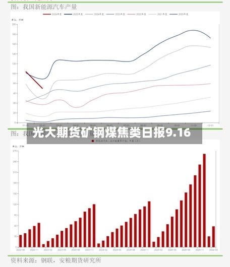 光大期货矿钢煤焦类日报9.16-第2张图片