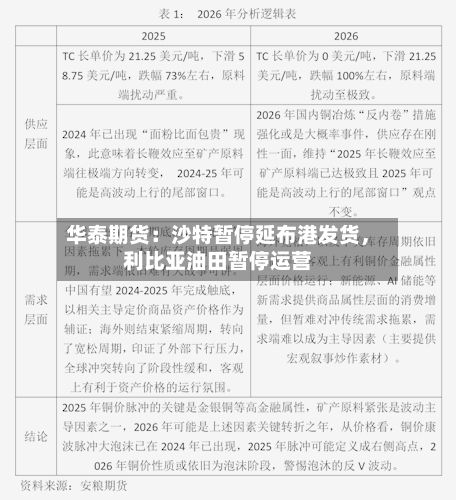 华泰期货：沙特暂停延布港发货	，利比亚油田暂停运营-第1张图片