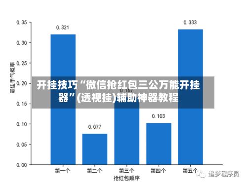 开挂技巧“微信抢红包三公万能开挂器	”(透视挂)辅助神器教程-第2张图片
