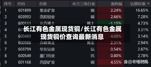 长江有色金属现货铜/长江有色金属现货铜价查询最新消息-第2张图片
