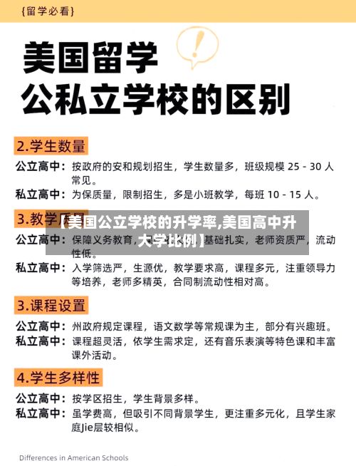 【美国公立学校的升学率,美国高中升大学比例】