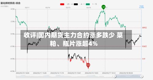 收评|国内期货主力合约涨多跌少 菜粕	、瓶片涨超4%-第1张图片