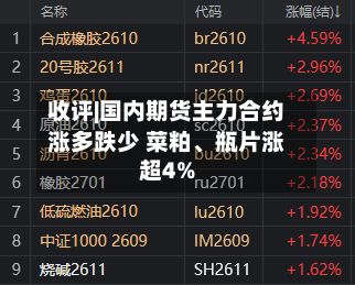 收评|国内期货主力合约涨多跌少 菜粕、瓶片涨超4%-第2张图片