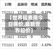 【世界铅费用今日锡价,最新世界铅价】