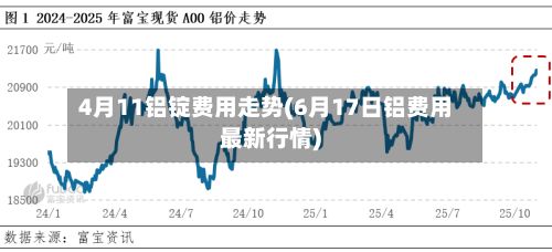 4月11铝锭费用走势(6月17日铝费用最新行情)-第2张图片