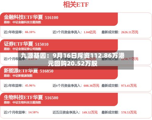 九源基因：9月16日斥资112.86万港元回购20.52万股-第2张图片