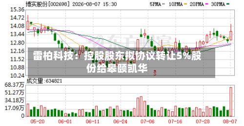 雷柏科技：控股股东拟协议转让5%股份给皋颐凯华