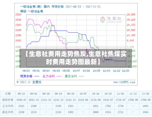 【生意社费用走势焦炭,生意社焦煤实时费用走势图最新】-第2张图片