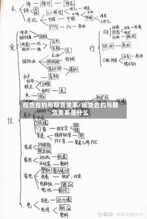 现货合约与期货关系/现货合约与期货关系是什么-第2张图片