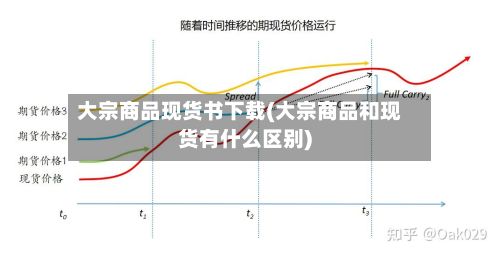 大宗商品现货书下载(大宗商品和现货有什么区别)-第2张图片