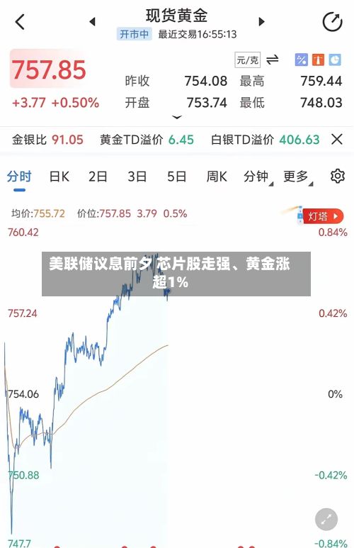 美联储议息前夕 芯片股走强、黄金涨超1%