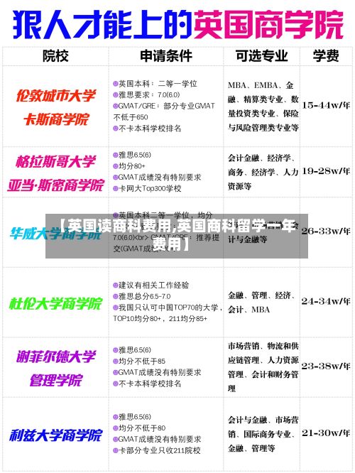【英国读商科费用,英国商科留学一年费用】-第2张图片