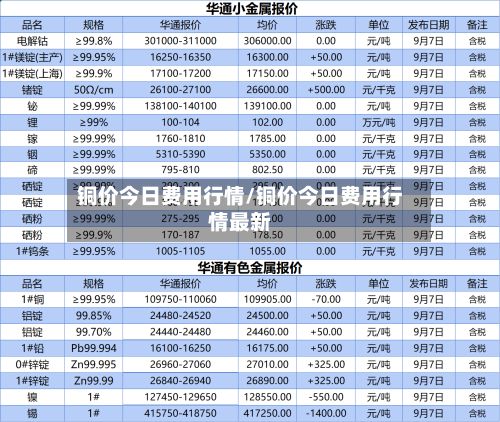 铜价今日费用行情/铜价今日费用行情最新-第2张图片