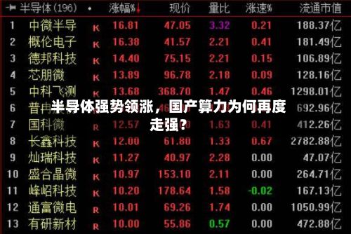 半导体强势领涨，国产算力为何再度走强？-第1张图片