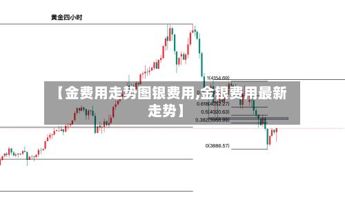 【金费用走势图银费用,金银费用最新走势】-第2张图片