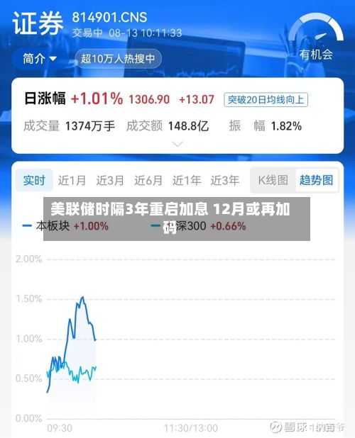 美联储时隔3年重启加息 12月或再加码-第2张图片