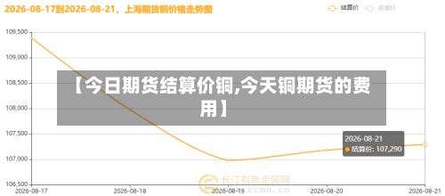 【今日期货结算价铜,今天铜期货的费用】-第2张图片