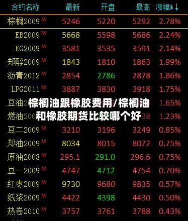 棕榈油跟橡胶费用/棕榈油和橡胶期货比较哪个好