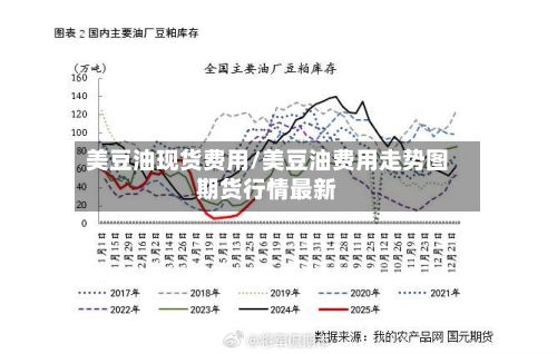 美豆油现货费用/美豆油费用走势图期货行情最新-第2张图片