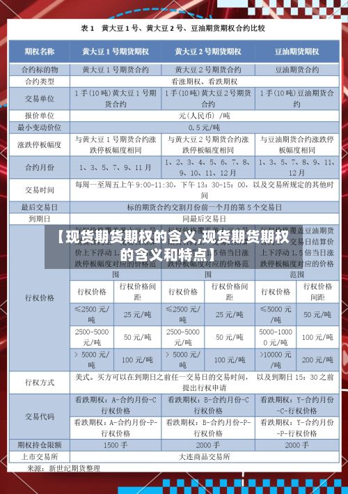 【现货期货期权的含义,现货期货期权的含义和特点】