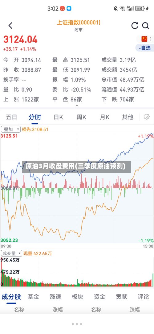 原油3月收盘费用(三季度原油预测)-第2张图片