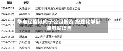 华电辽能拟向子公司增资 投建化学储能电站项目-第3张图片