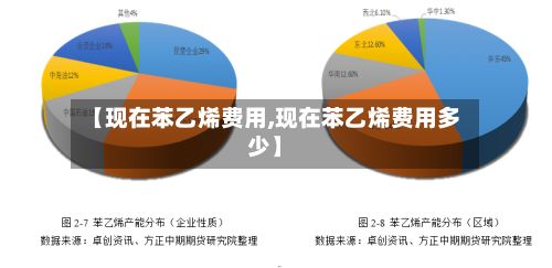 【现在苯乙烯费用,现在苯乙烯费用多少】-第3张图片