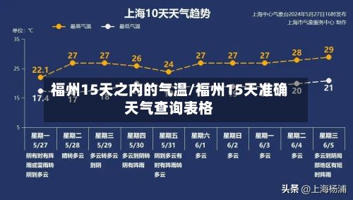 福州15天之内的气温/福州15天准确天气查询表格-第3张图片