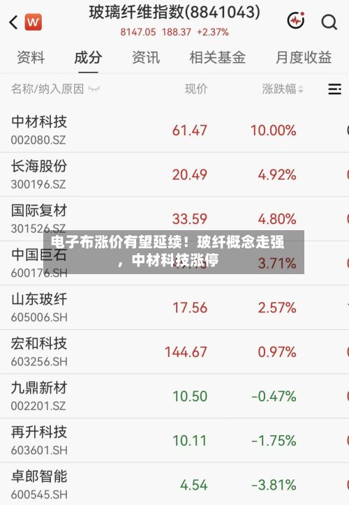 电子布涨价有望延续！玻纤概念走强	，中材科技涨停-第3张图片