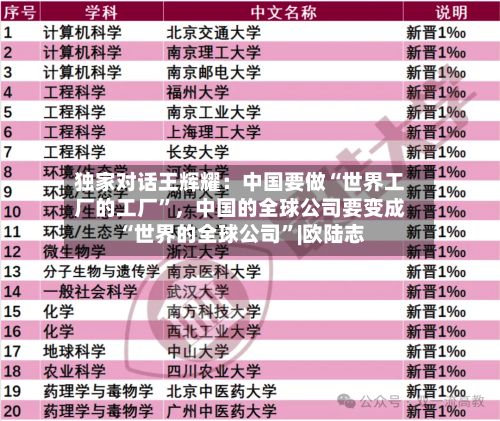 独家对话王辉耀：中国要做“世界工厂的工厂”，中国的全球公司要变成“世界的全球公司”|欧陆志-第2张图片